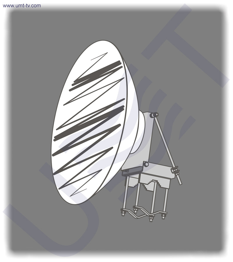 Antennes Dirigées